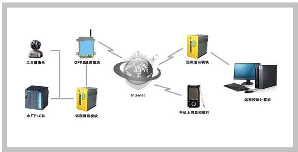 远传智能管理系统